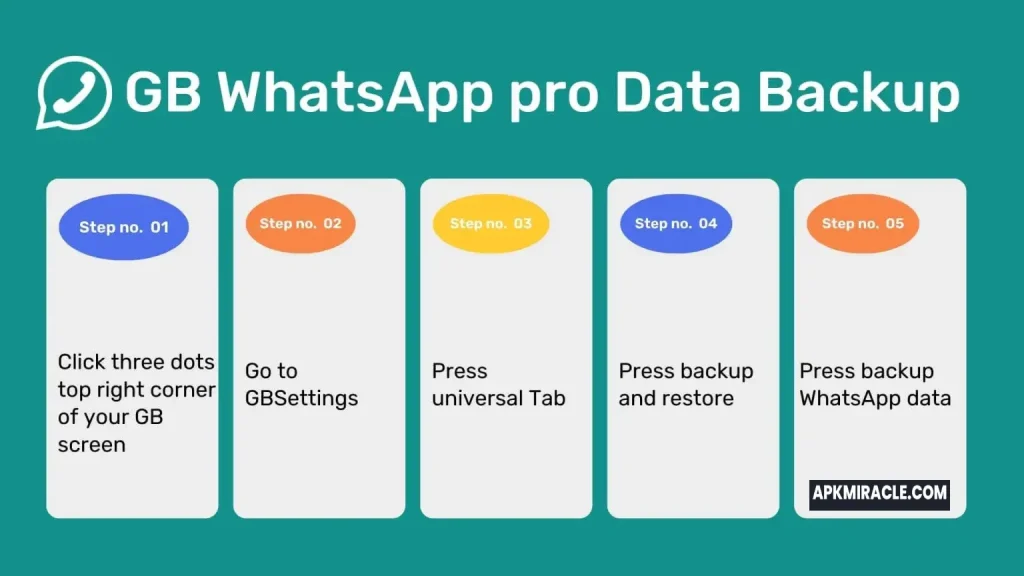 GB WhatsApp Pro Data Backup Procedure